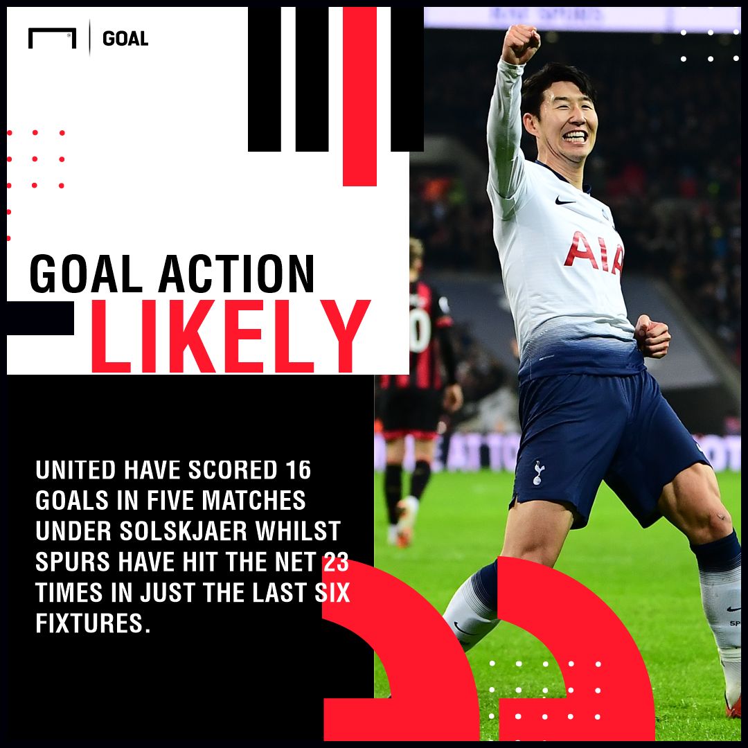 Spurs Manchester United graphic