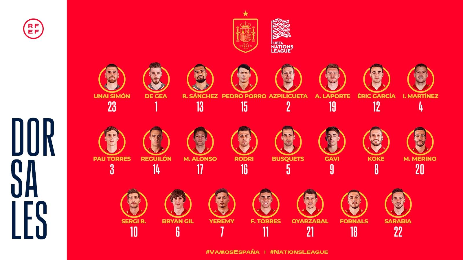 Convocatoria España Nations League
