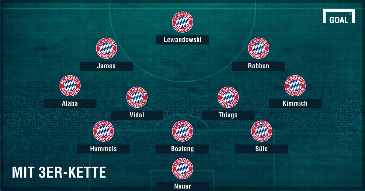 GFX Bayern München 2017/18 3er-Kette