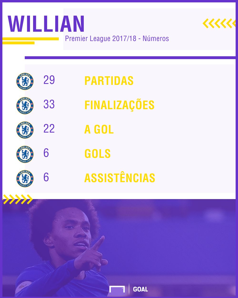 PS Willian Chelsea 10032018