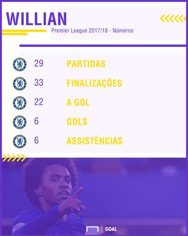 PS Willian Chelsea 10032018