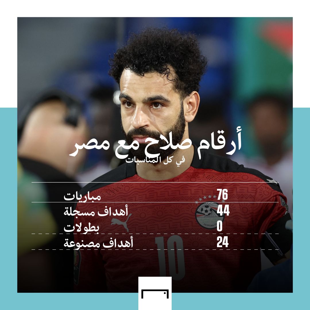 Salah