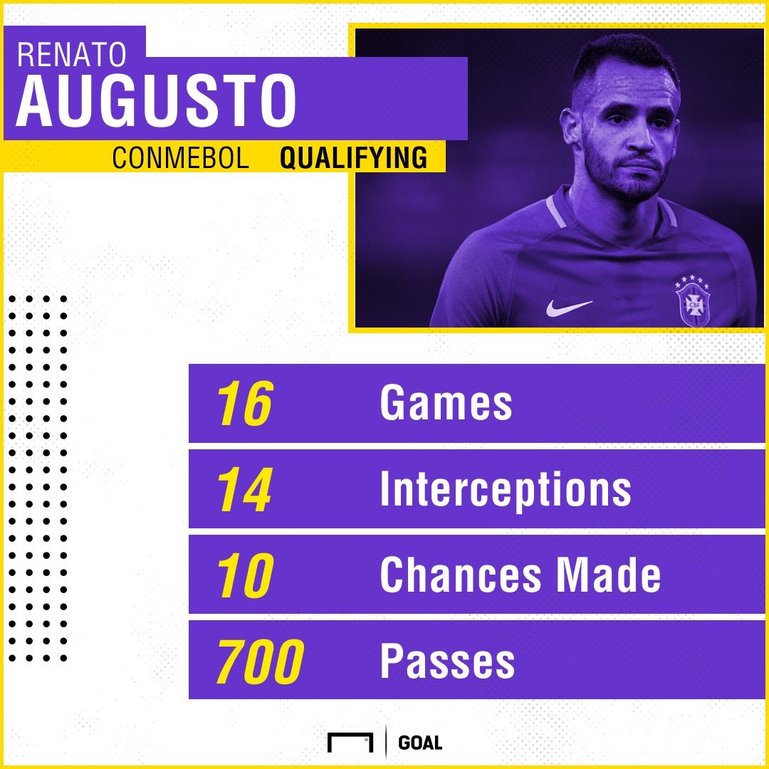 Renato Augusto GFX 11112017