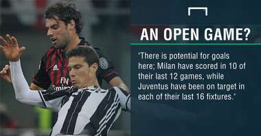 GFX FACT JUVENTUS V AC MILAN COPPA ITALIA