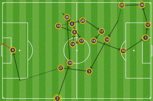 Captura OPTA Argentina España
