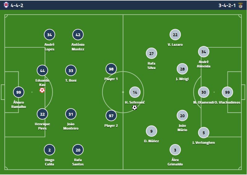 Belenses Benfica 2021 Duell