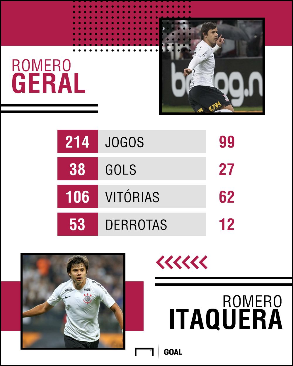 Romero PS - Corinthians - 16/10/2018