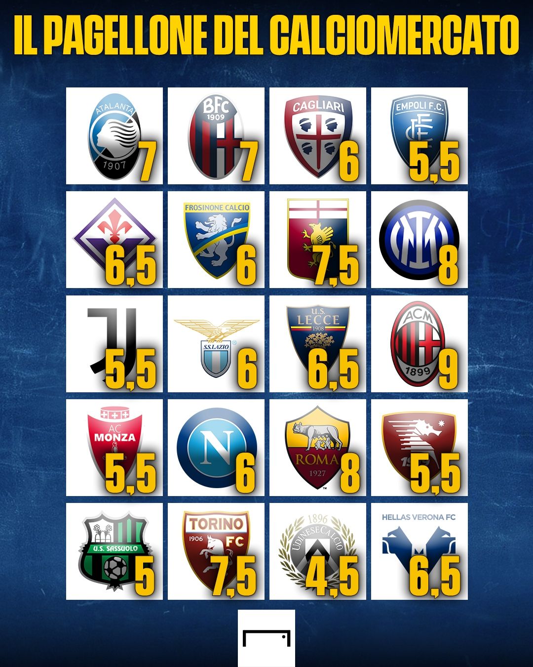 Pagellone calciomercato estivo Serie A 2023-2024 voti