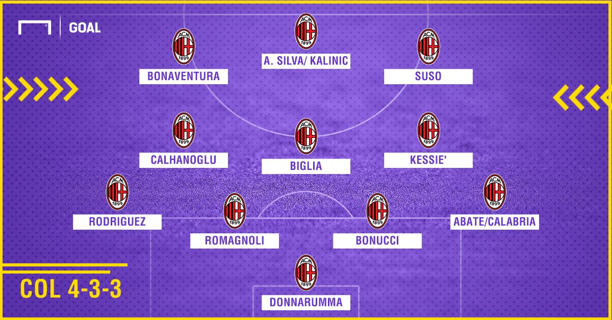 PS MILAN SENZA CONTI / 1