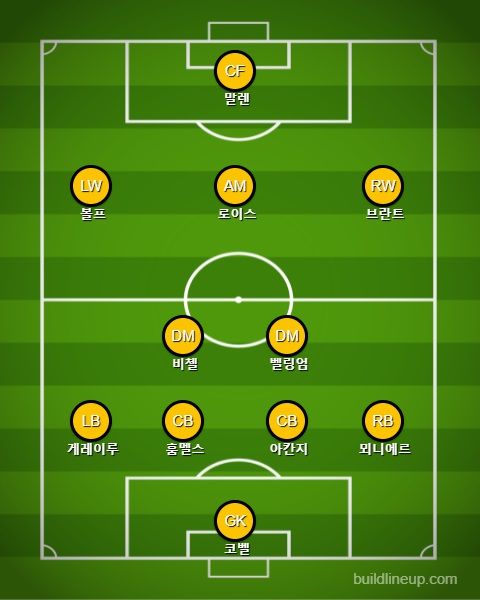 도르트문트 선발 라인업 vs 아우크스부르크