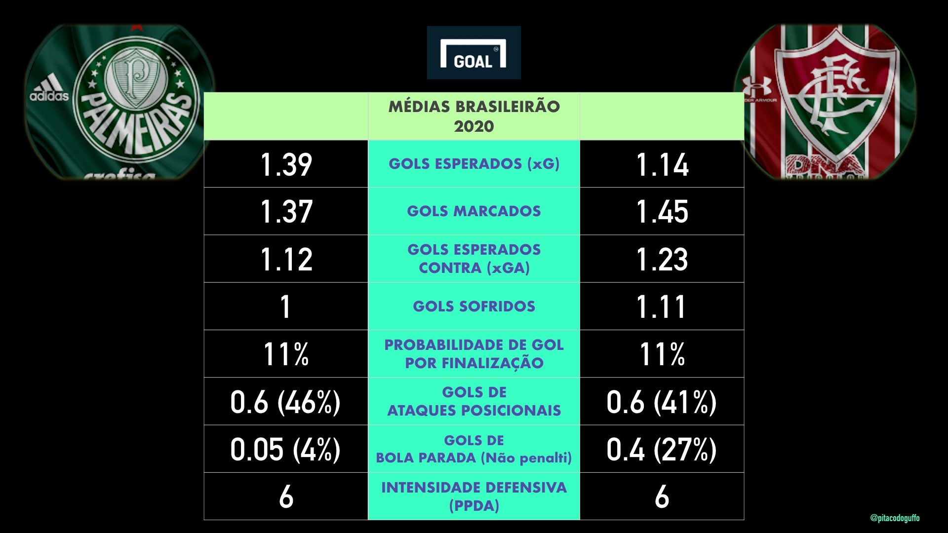 Card 3 13/11/2020 Guffo