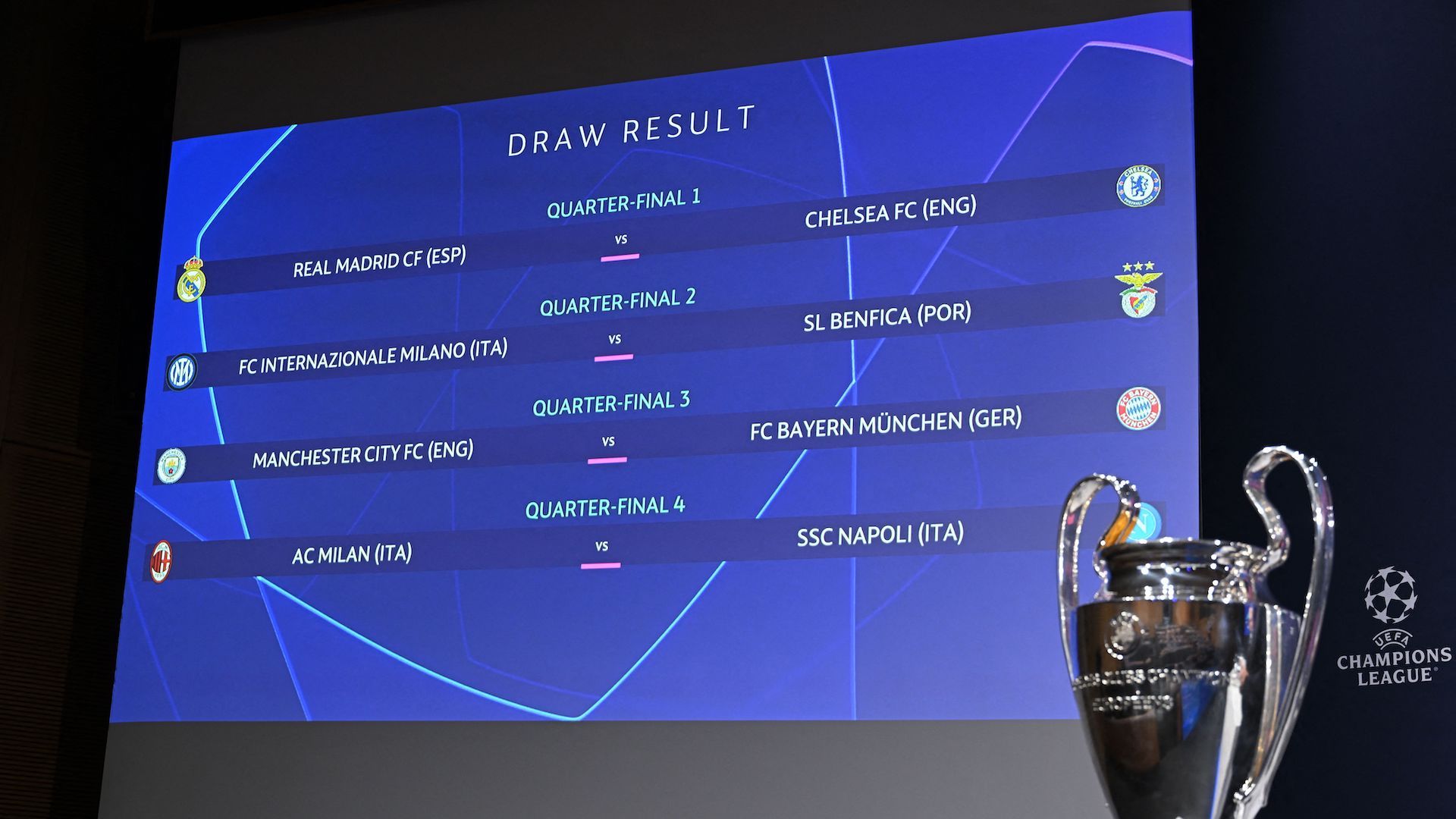 Cuartos de final Champions League