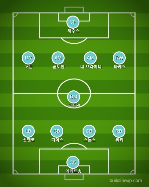 2020/21 시즌 맨체스터 시티 베스트 일레븐