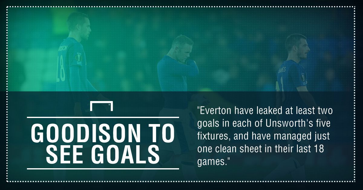 Atalanta Everton graphic