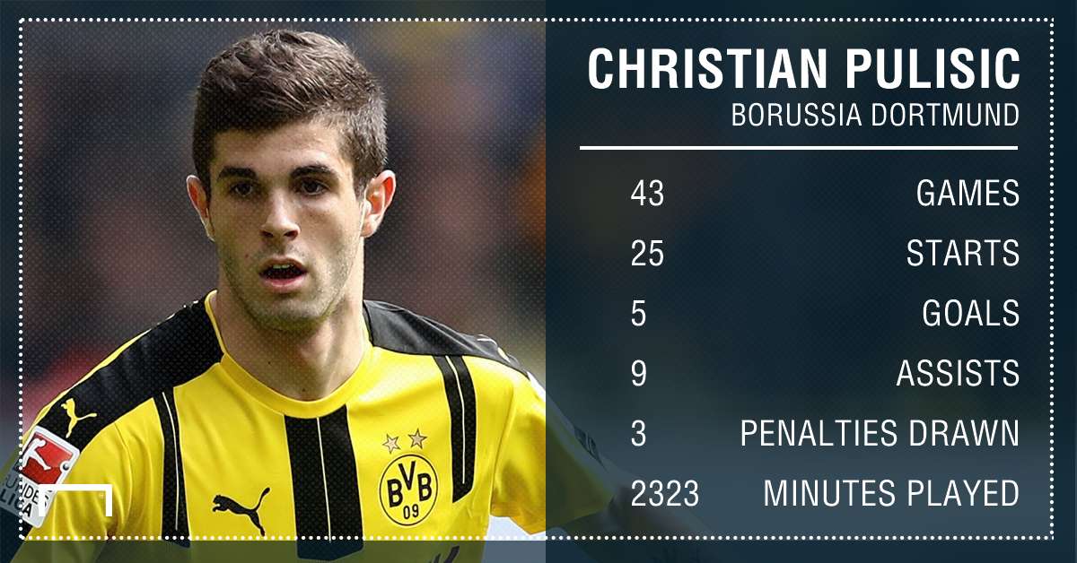 GFX Christian Pulisic Borussia Dortmund Stats PS