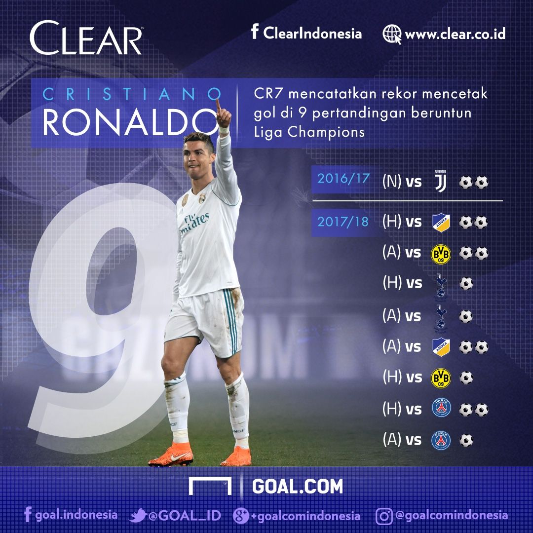 Clear - Cristiano Ronaldo