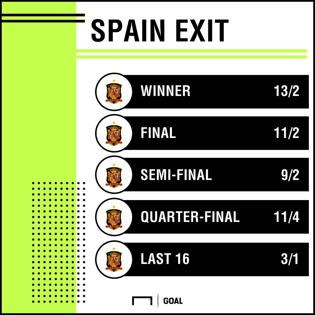 Spain World Cup exit graphic