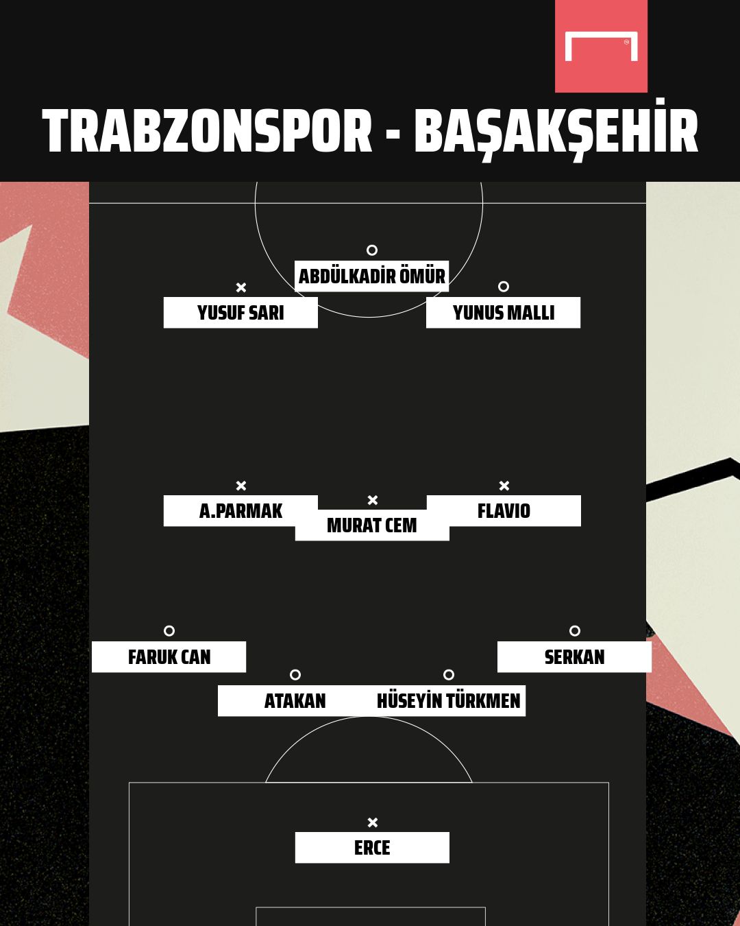 Trabzonspor vs Basaksehir