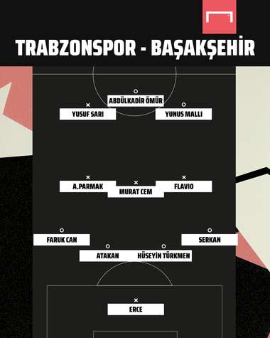 Trabzonspor vs Basaksehir