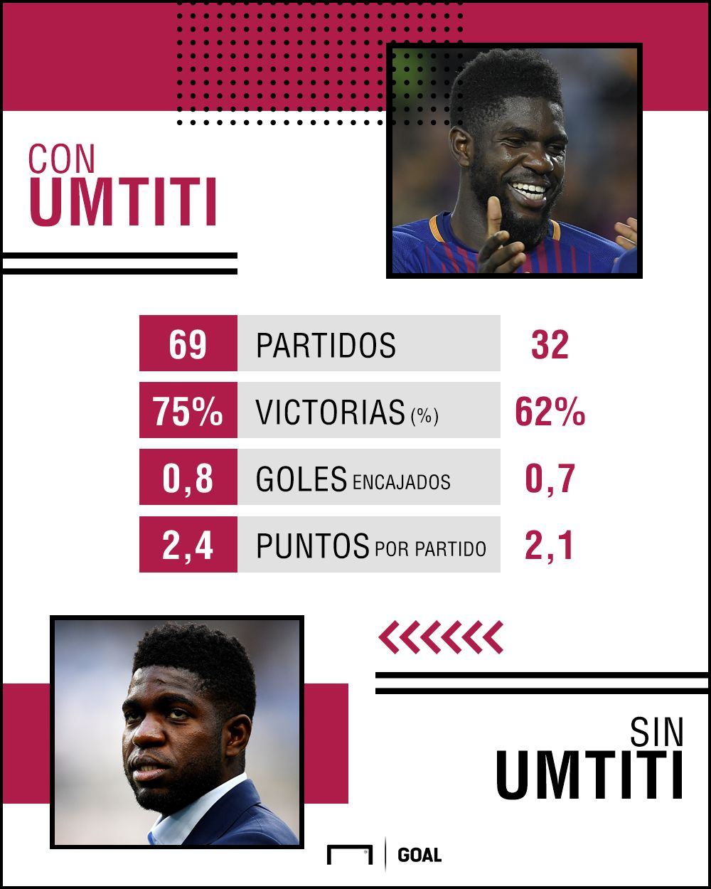 barcelona con y sin umtiti
