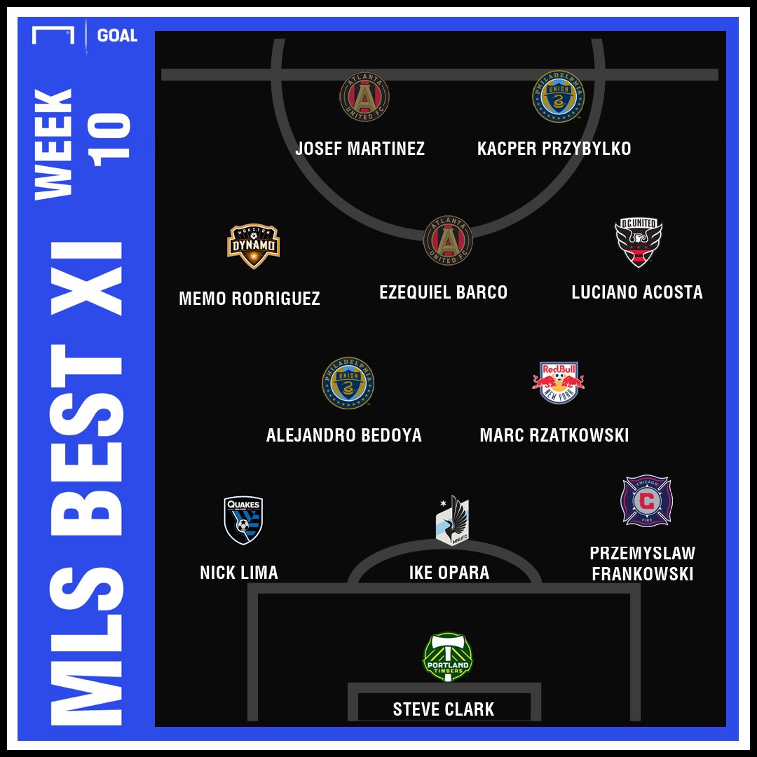 GFX MLS Best XI Week 10 05062019