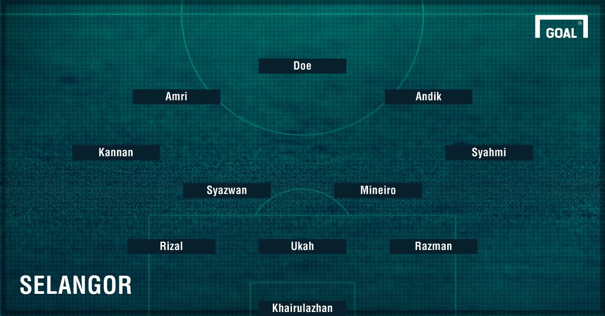 Selangor line-up after Amri and Andik's return