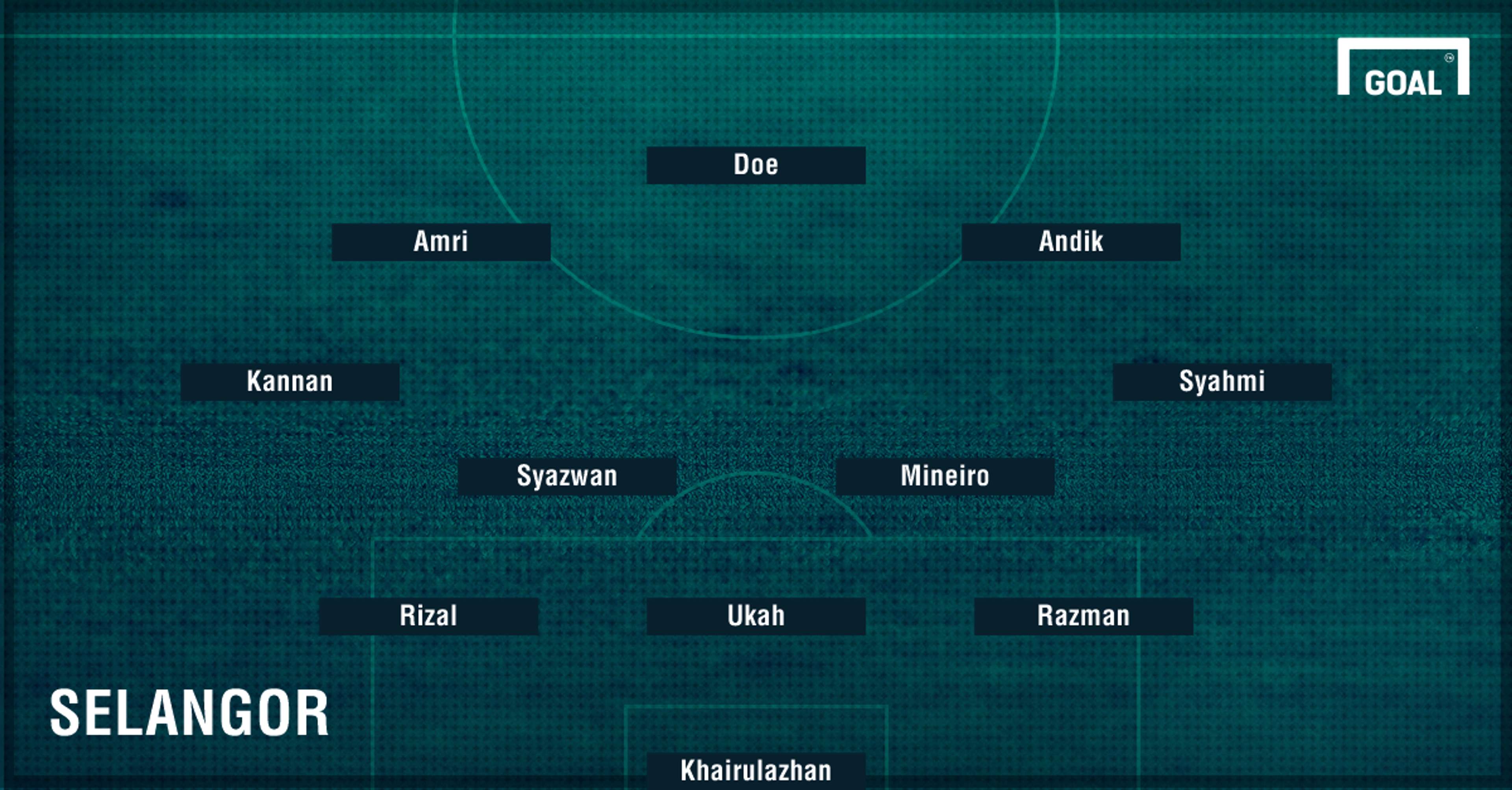 Selangor line-up after Amri and Andik's return