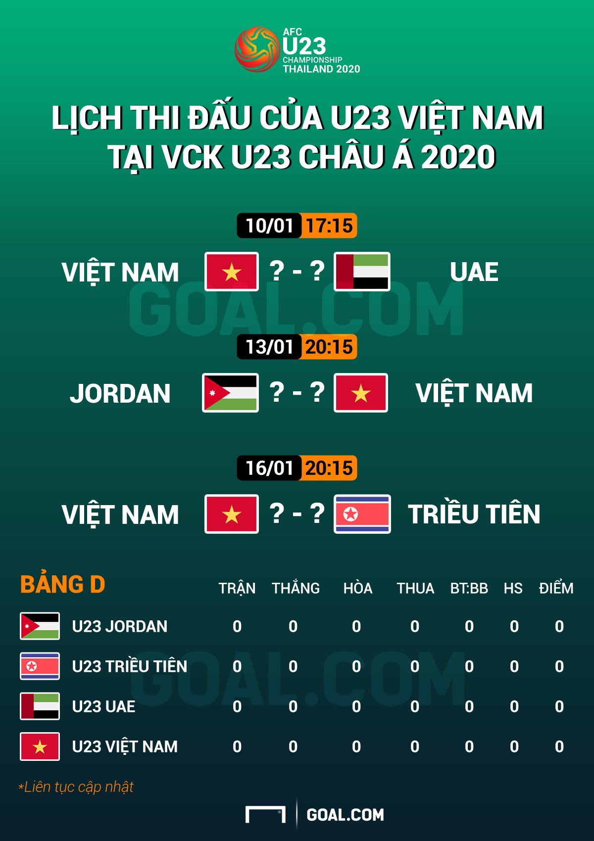 AFC U23 Championship 2020 Schedule