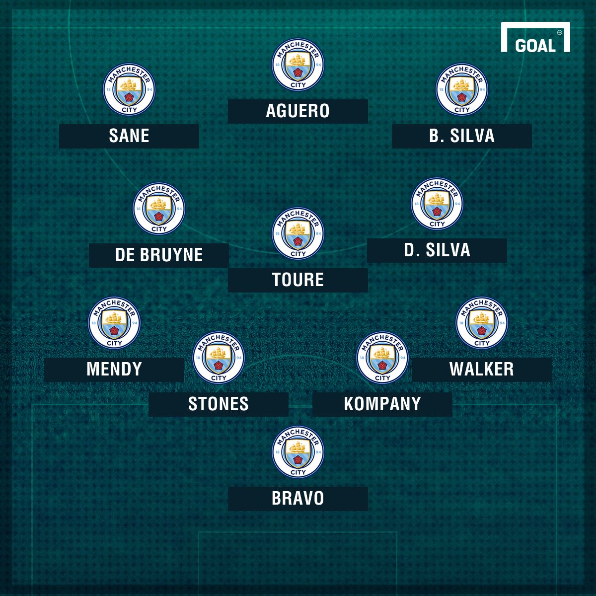 Man City XI Bernardo Silva 1