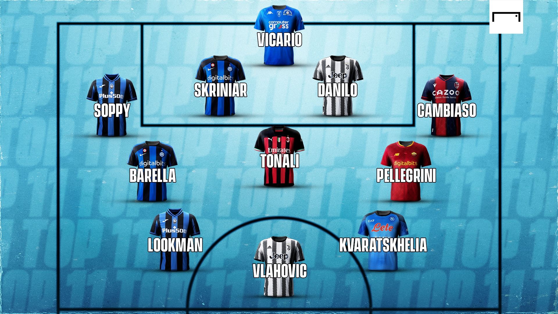 Top 11 Serie A 10 giornata