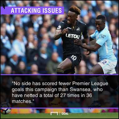 Swansea v Southampton Betting Preview