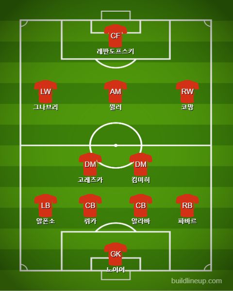 Bayern Starting vs Dusseldorf