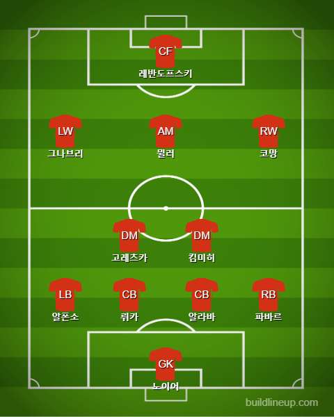 Bayern Starting vs Dusseldorf