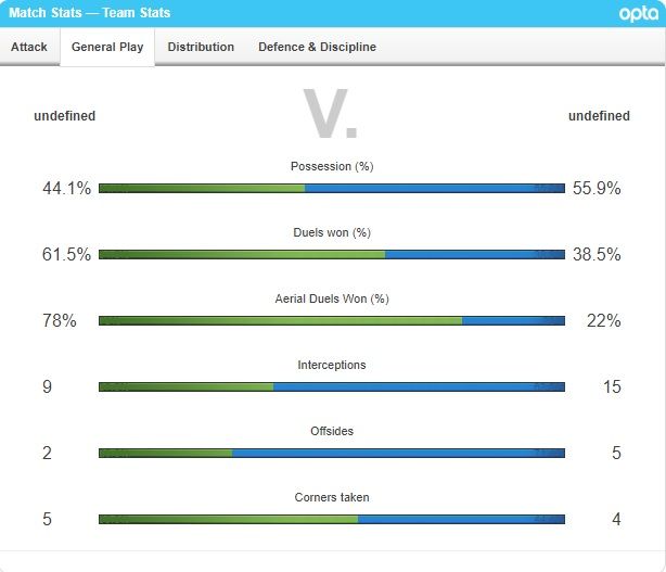 세르비아 vs 포르투갈 스탯