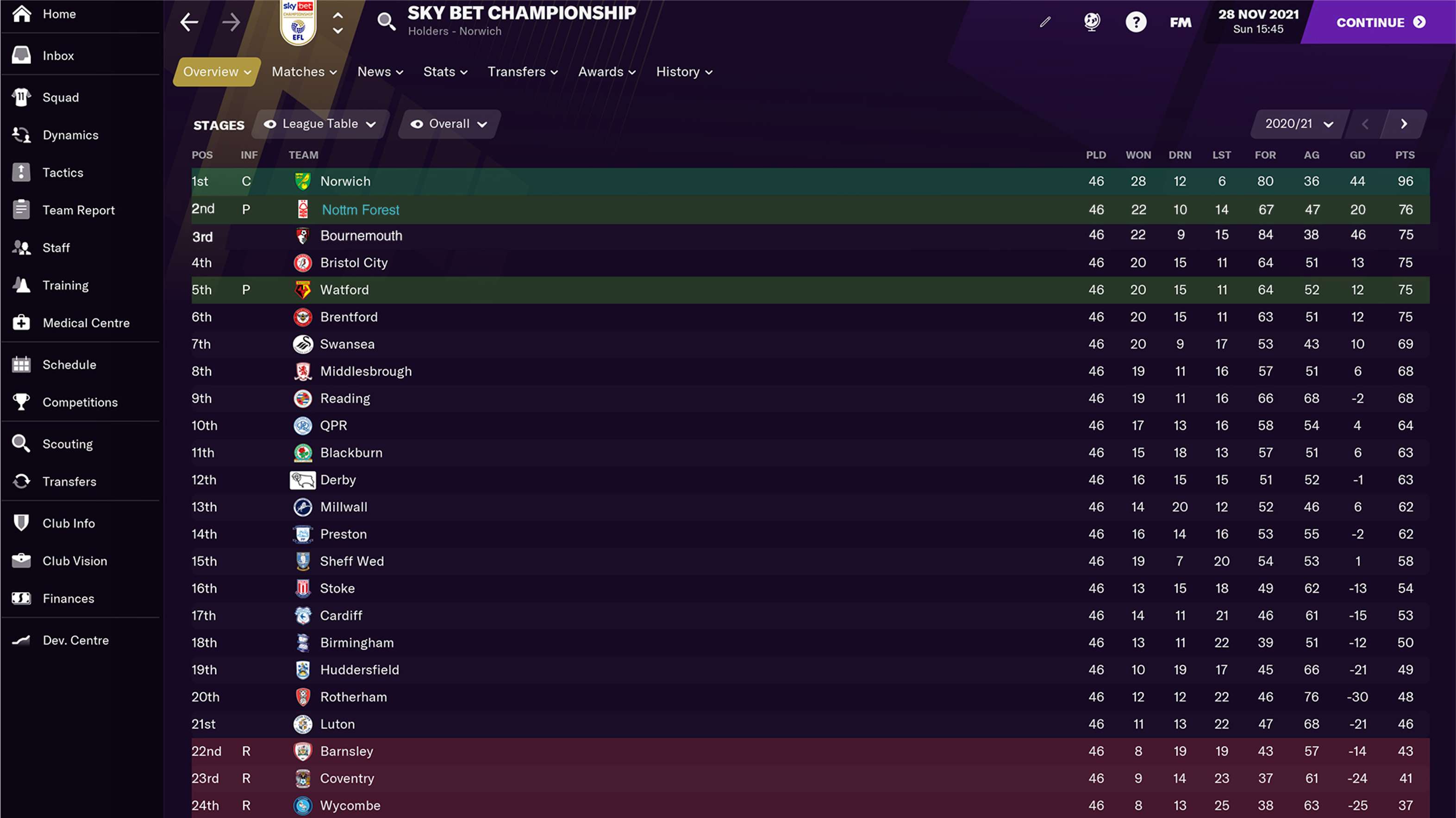 Final League Table FM21