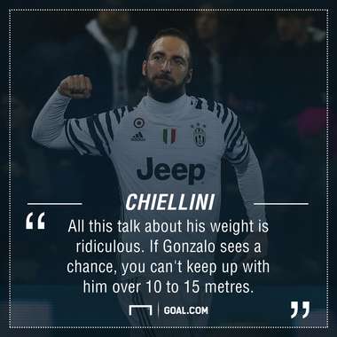 Gonzalo Higuain Giorgio Chiellini PS