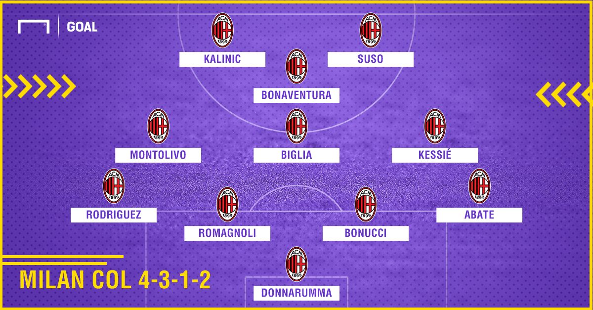 Milan con il 4-3-1-2 PS