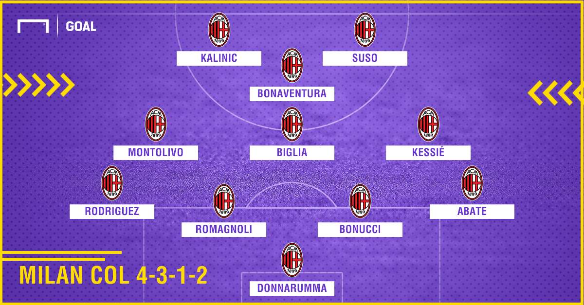 Milan con il 4-3-1-2 PS