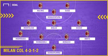 Milan con il 4-3-1-2 PS