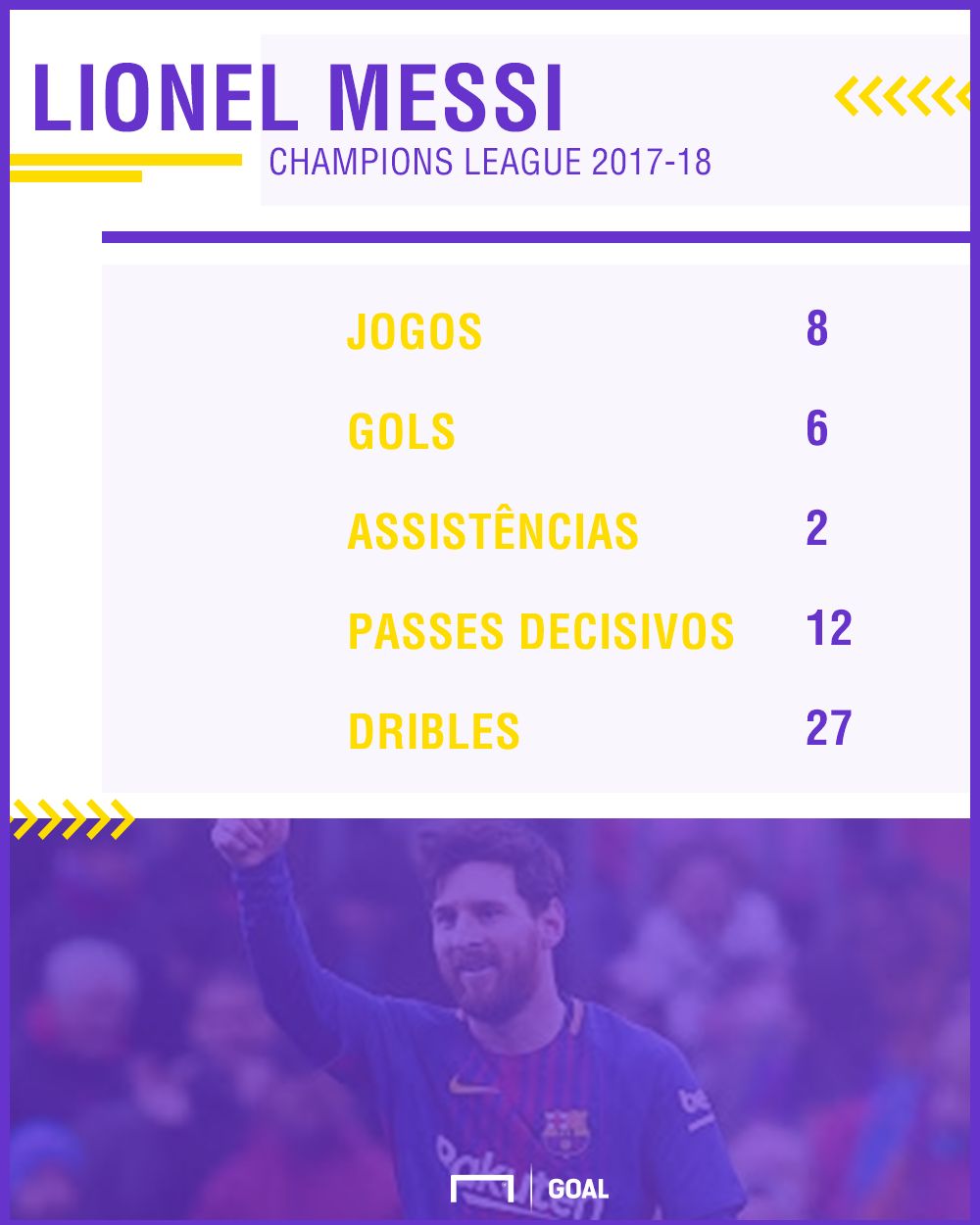 Messi UCL GFX