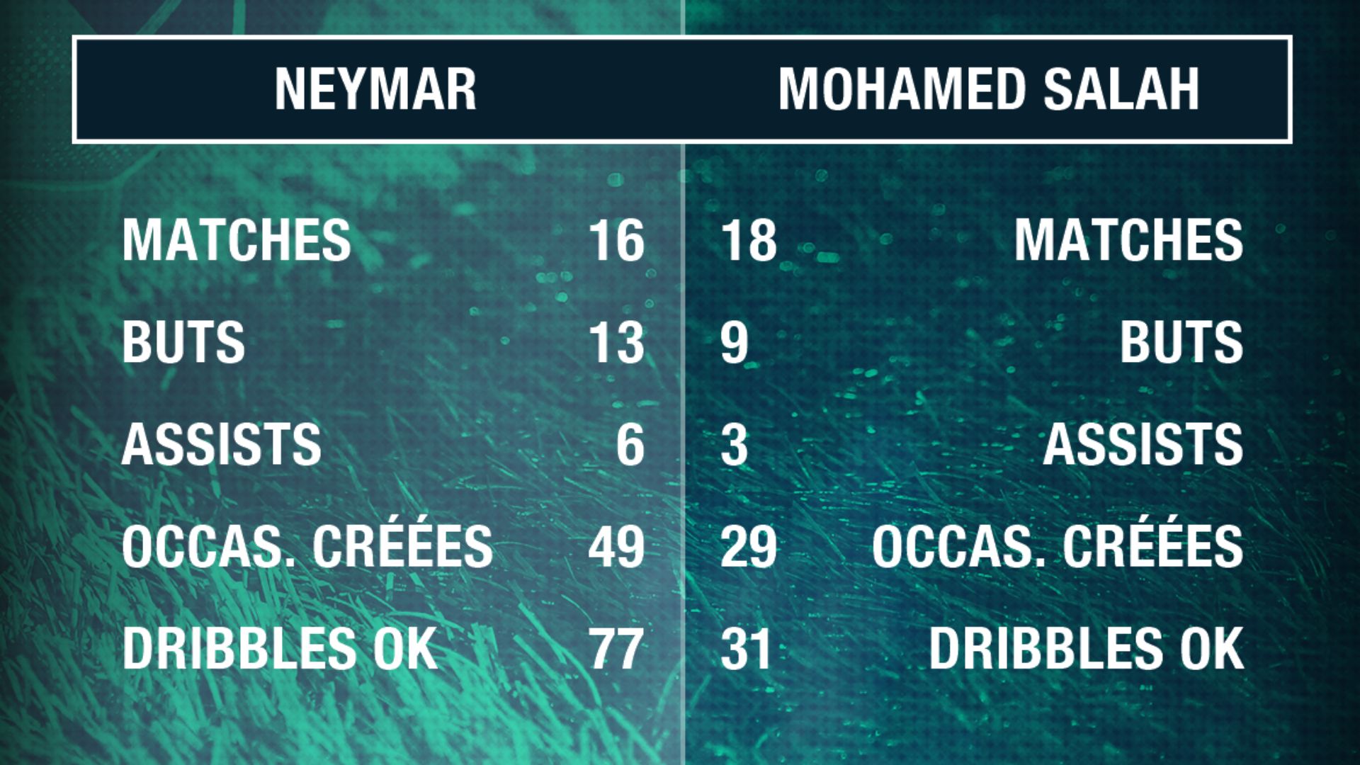 PS Neymar Salah