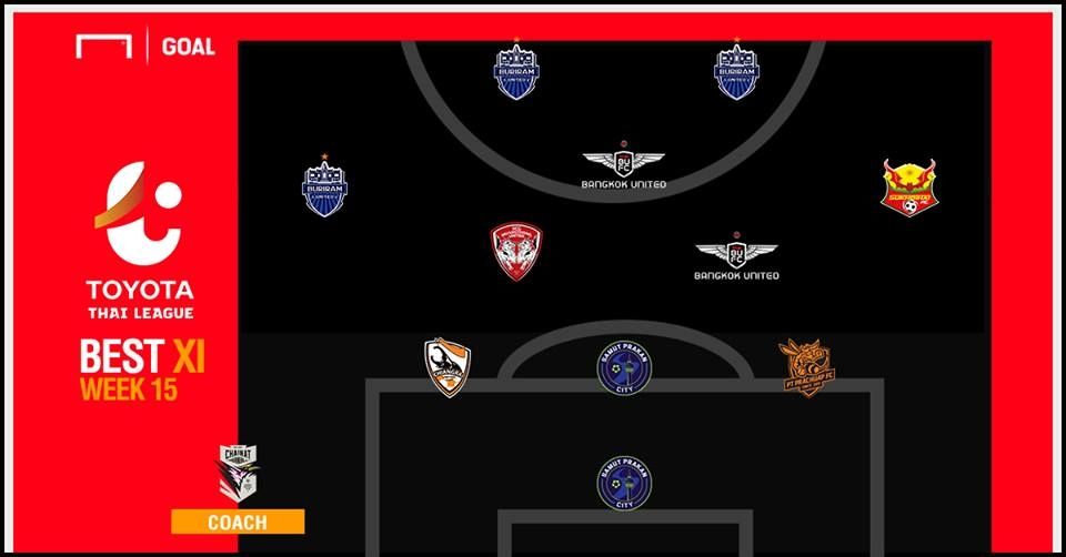 TOYOTA THAI LEAGUE BEST XI : ประจำสัปดาห์ที่ 15