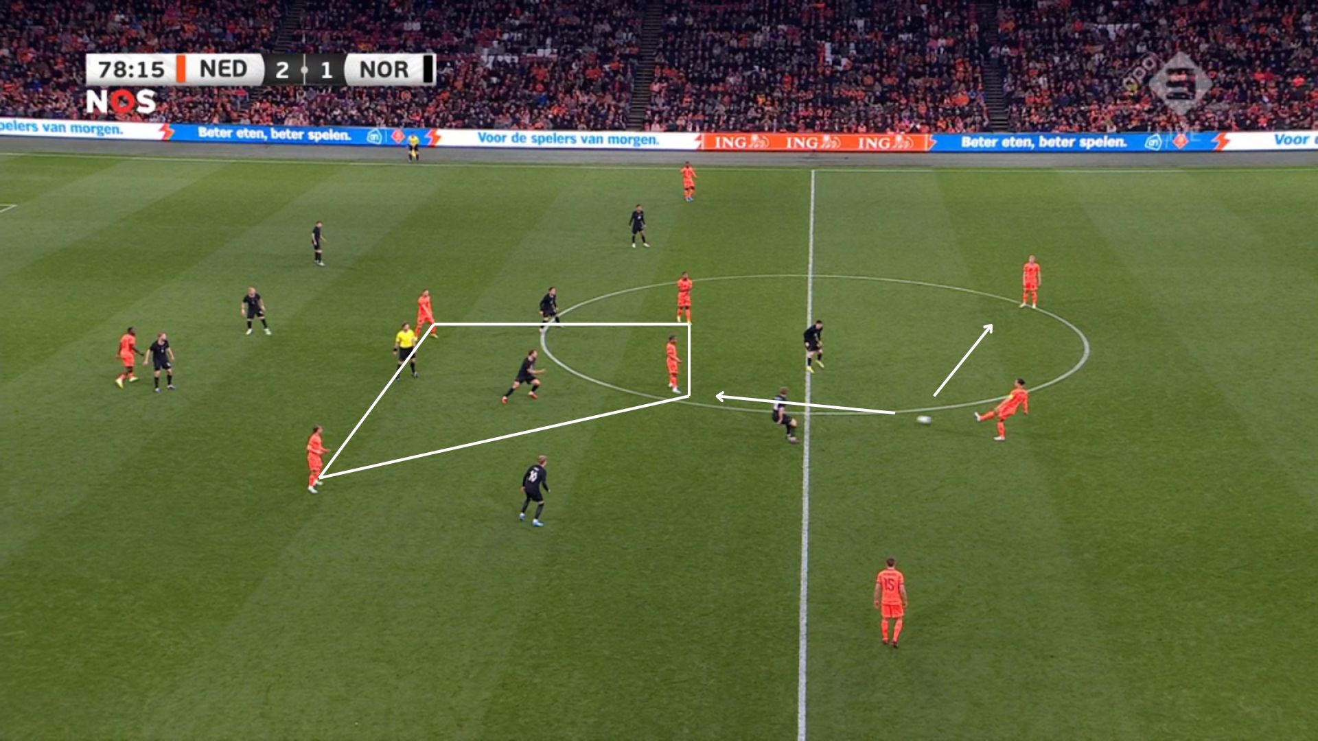 Nederlandse elftal analyse 4