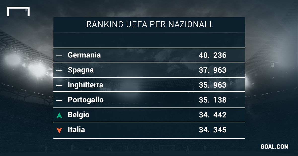 PS Ranking UEFA