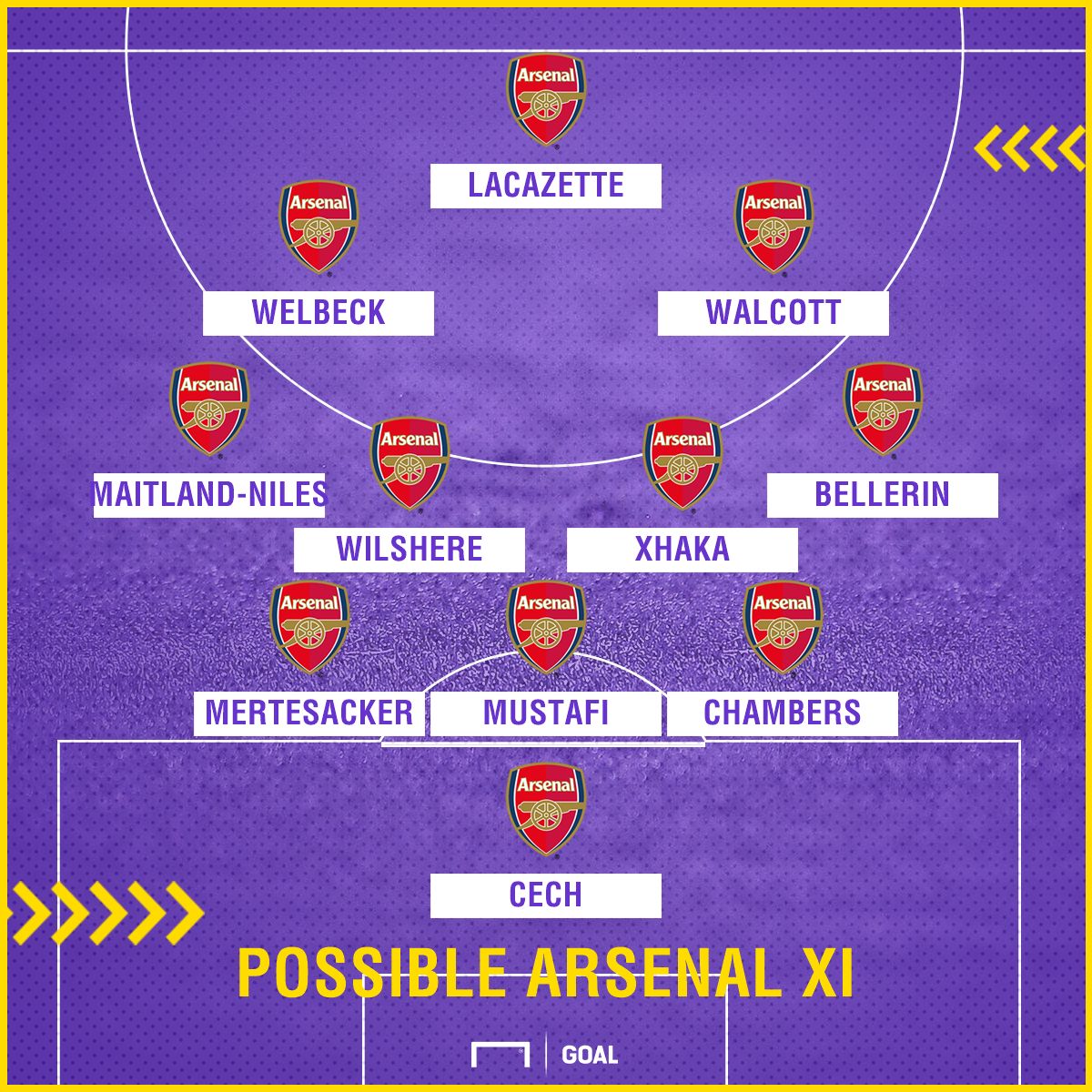 Arsenal XI