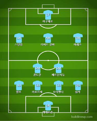 Manchester City Starting vs Tottenham