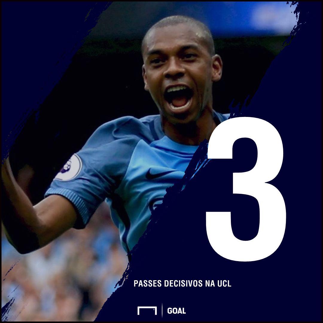 Fernandinho - City GFX