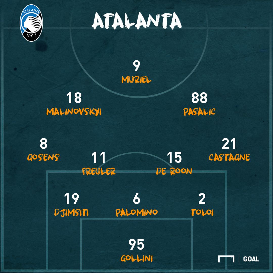 Atalanta ps