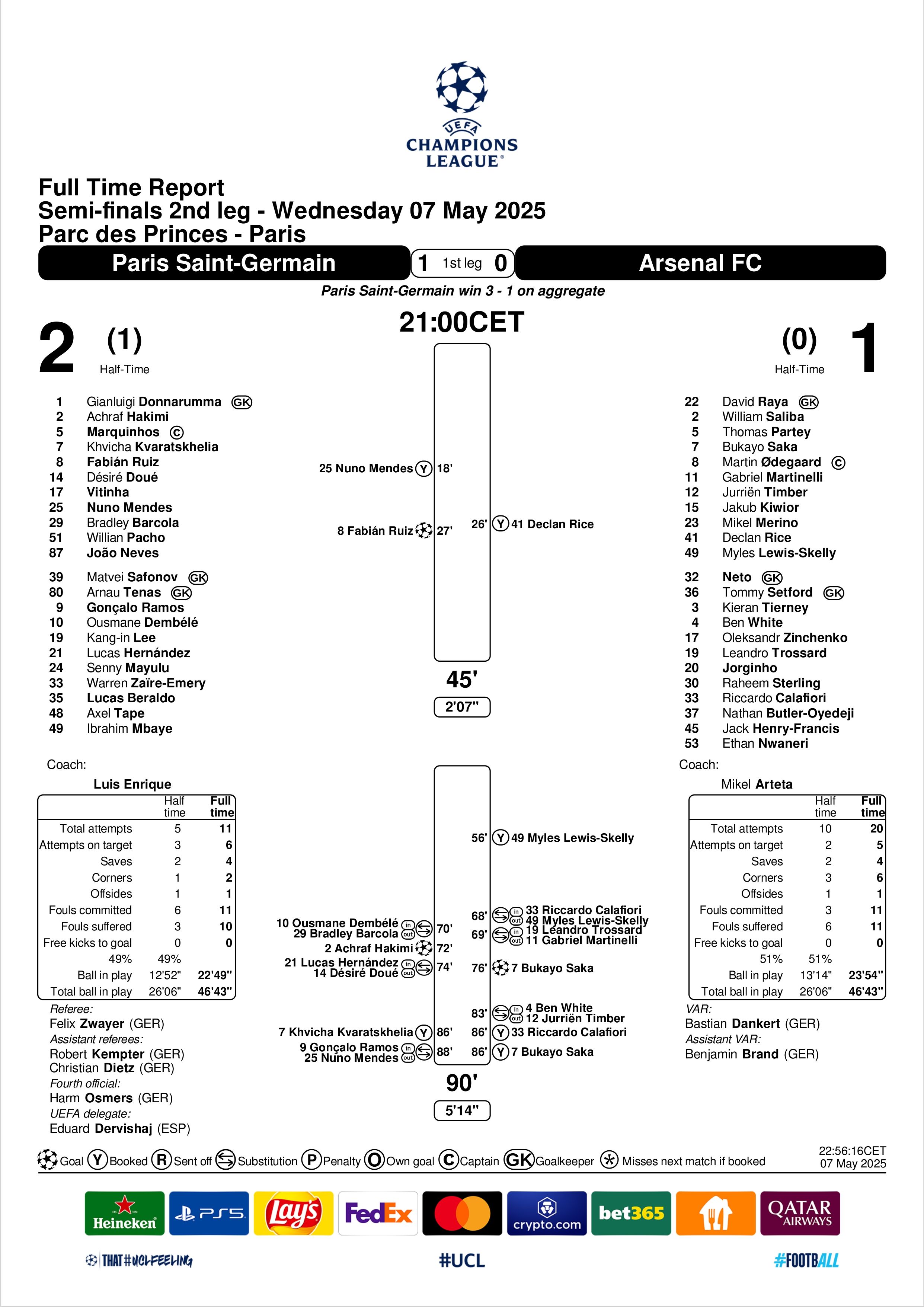 Match Summary PSG vs Arsenal Champions League 07052025