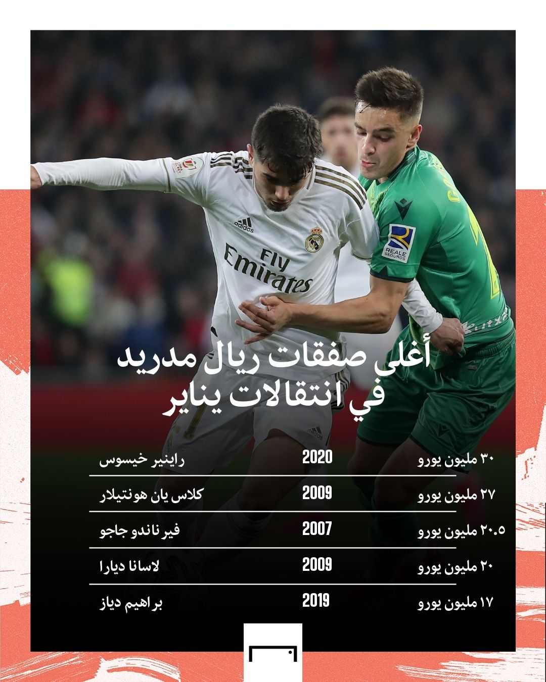 Real Madrid Winter Market 